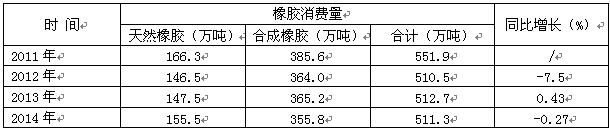 橡膠機(jī)械網(wǎng)