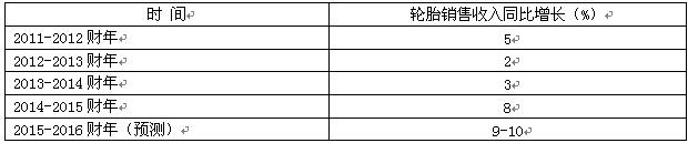 橡膠機(jī)械網(wǎng)