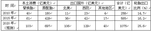 橡膠機(jī)械網(wǎng)