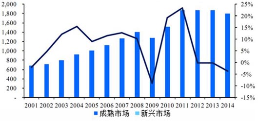 橡膠機(jī)械網(wǎng)