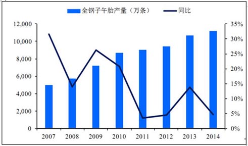 橡膠機(jī)械網(wǎng)