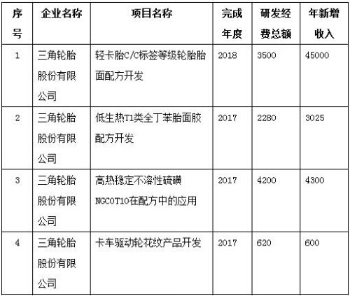 橡膠機(jī)械網(wǎng)