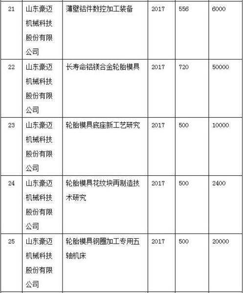 橡膠機(jī)械網(wǎng)