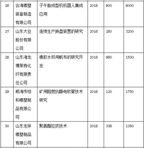 橡膠機(jī)械網(wǎng)