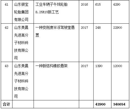 橡膠機(jī)械網(wǎng)