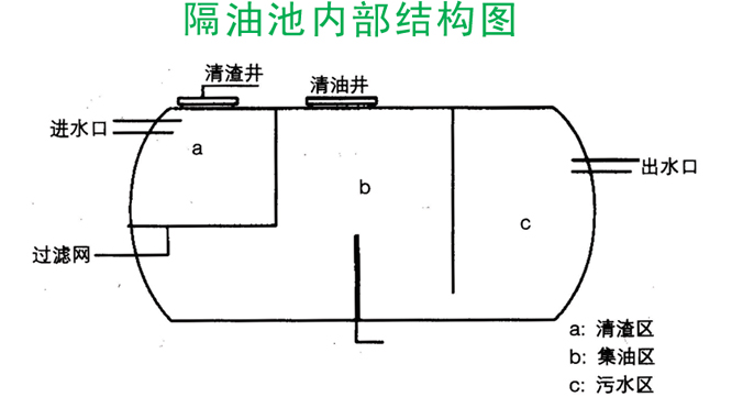 優(yōu)質(zhì)的玻璃鋼化糞池就在南寧惜譽(yù)玻璃鋼，南寧玻璃鋼隔油池