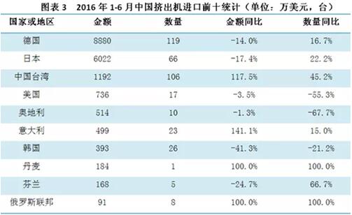 橡膠機械網(wǎng)