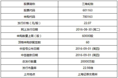 橡膠機(jī)械網(wǎng)