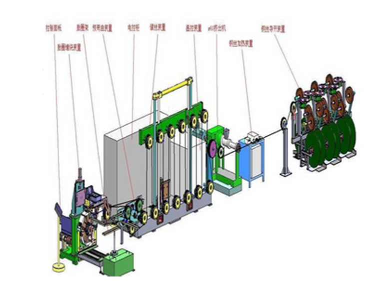 青島科高橡塑機(jī)械六工位全自動六角形胎圈纏繞機(jī)生產(chǎn)線