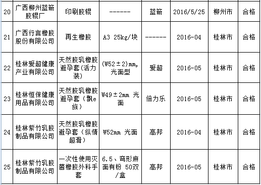 橡膠機械網(wǎng)