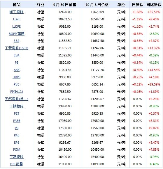 橡膠機械網(wǎng)