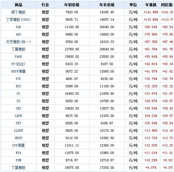 橡膠機械網(wǎng)