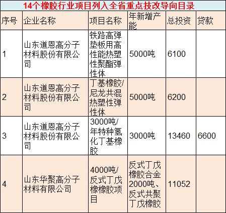 橡膠機械網(wǎng)