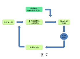 橡膠機(jī)械網(wǎng)