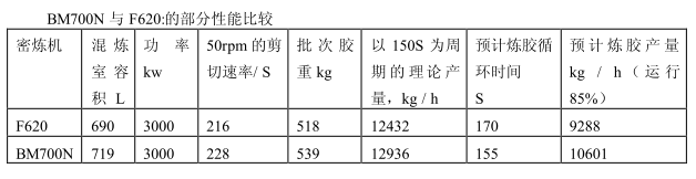 橡膠機(jī)械網(wǎng)