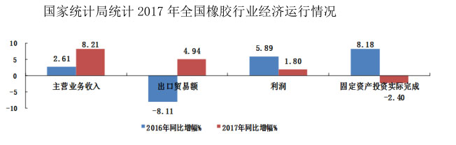 橡膠機(jī)械網(wǎng)