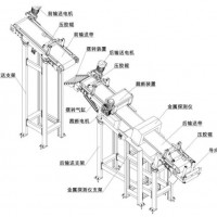 壓延熱供膠輸送機(jī)全自動金屬檢測及剔除裝置