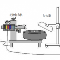 彩色胎側輪胎噴碼生產線