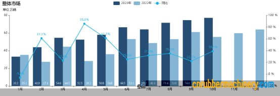 乘用車市場(chǎng)