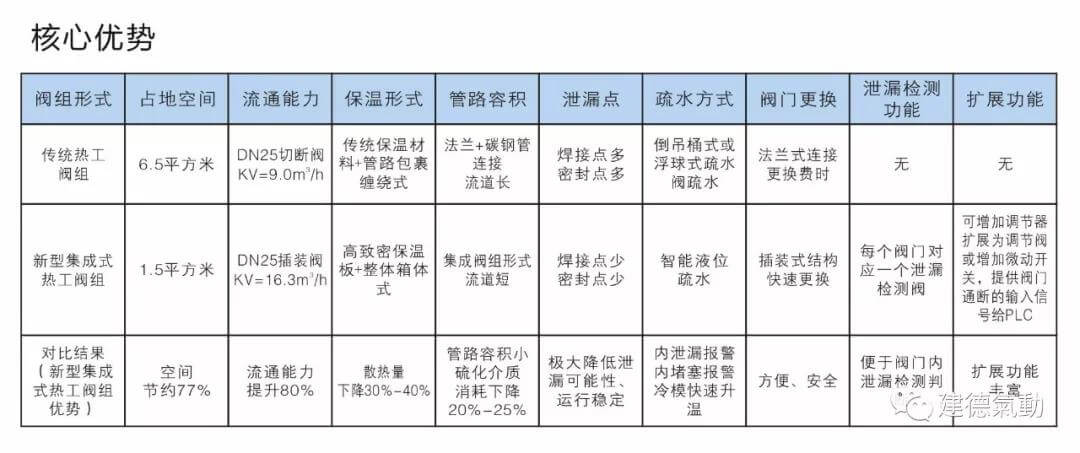 建德氣動(dòng)硫化機(jī)集成熱工閥組核心優(yōu)勢(shì)