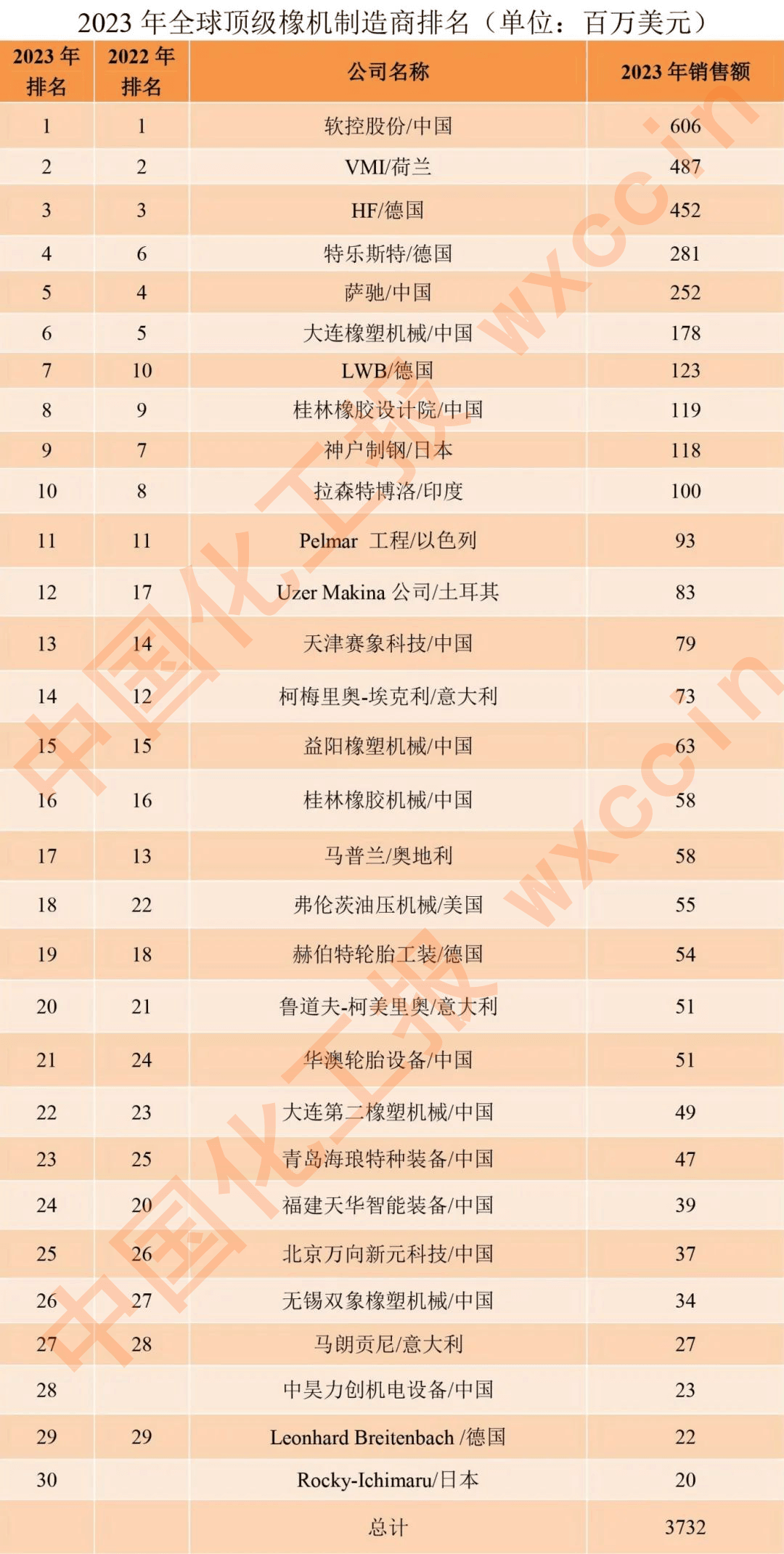 2023年度全球橡膠機(jī)械行業(yè)報(bào)告